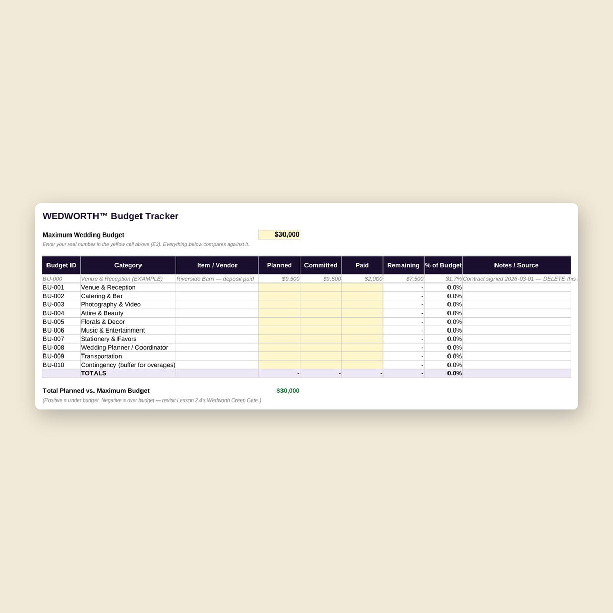The real WEDWORTH Budget Tracker tab with planned, committed and paid columns